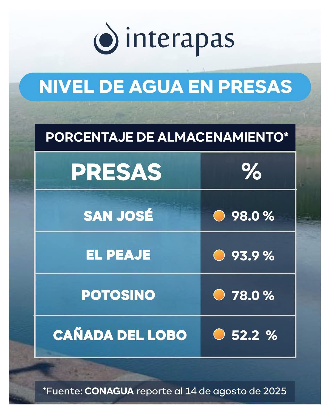 Mantendrá Protección Civil de la Capital supervisión de presas pese a conclusión de desfogue controlado
