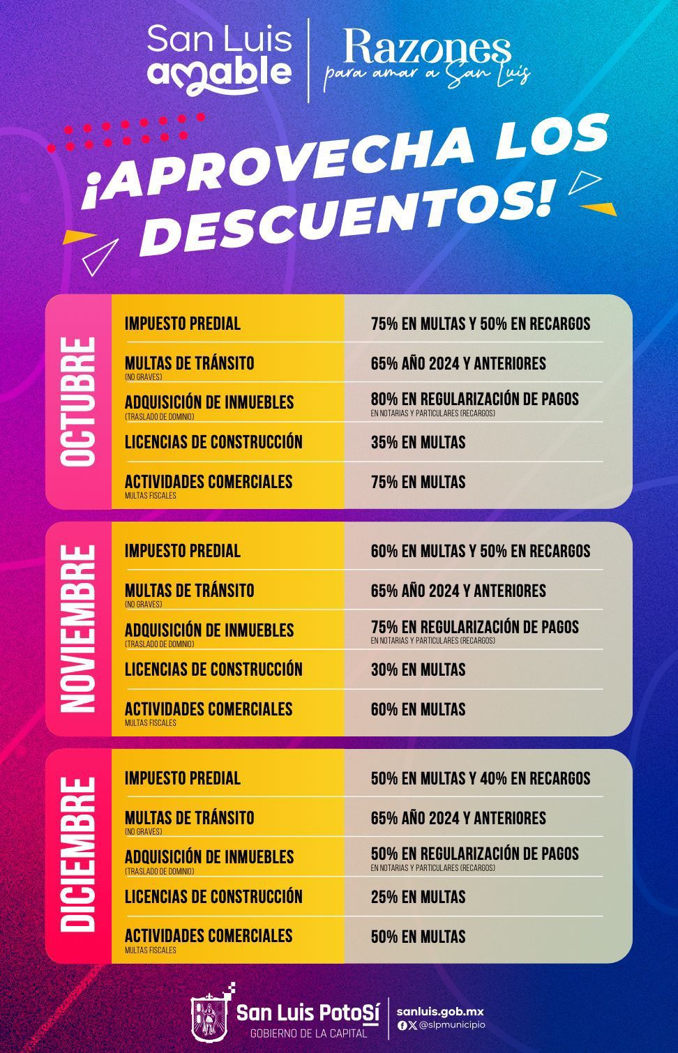 Invita Gobierno Municipal a aprovechar los descuentos en multas y recargos