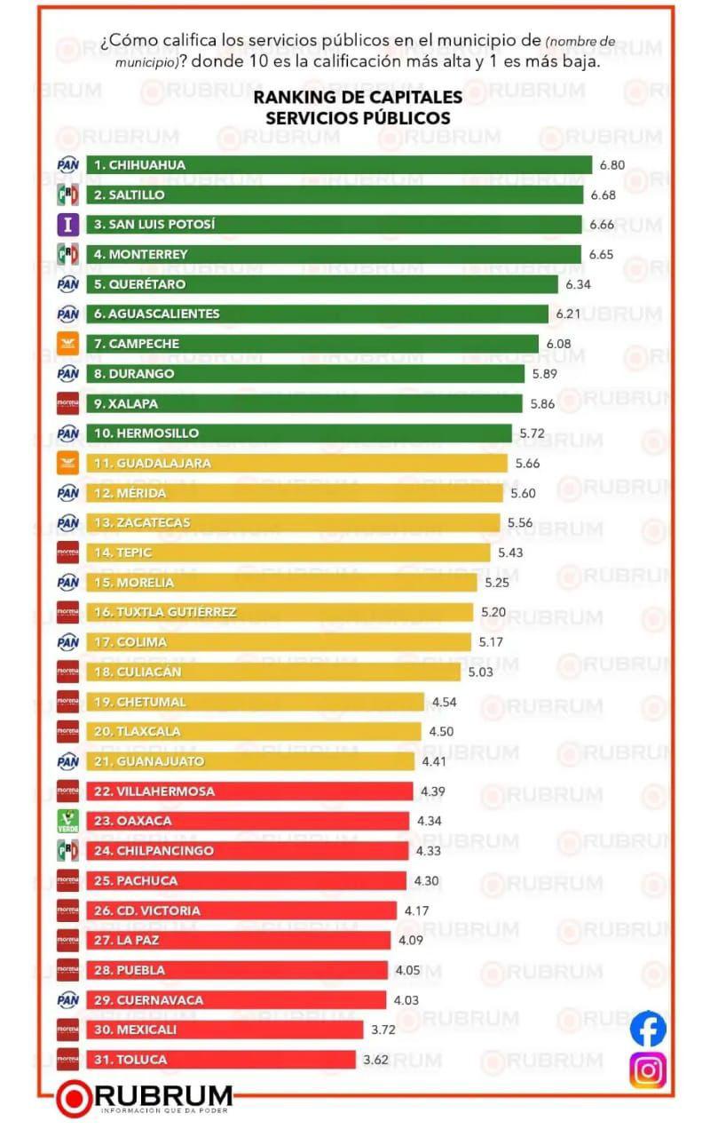 Enrique Galindo, Alcalde top a nivel nacional por su desempeño, trabajo y cercanía con la población